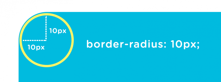 Border radius color. Border-Radius. Бордер радиус CSS. Border-Radius: nullpx;. Что такое border-Radius в html.